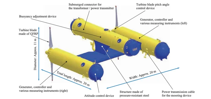 japan undersea turbines