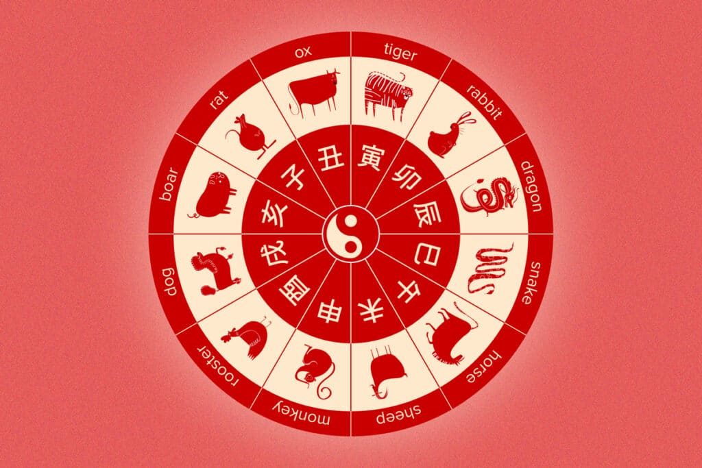 12 Japanese Zodiac Signs And Their Personality Traits